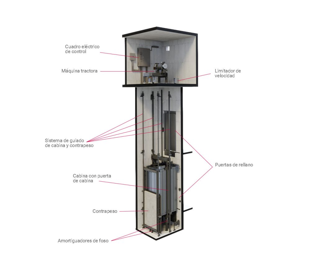 esquema ascensor electromecanico