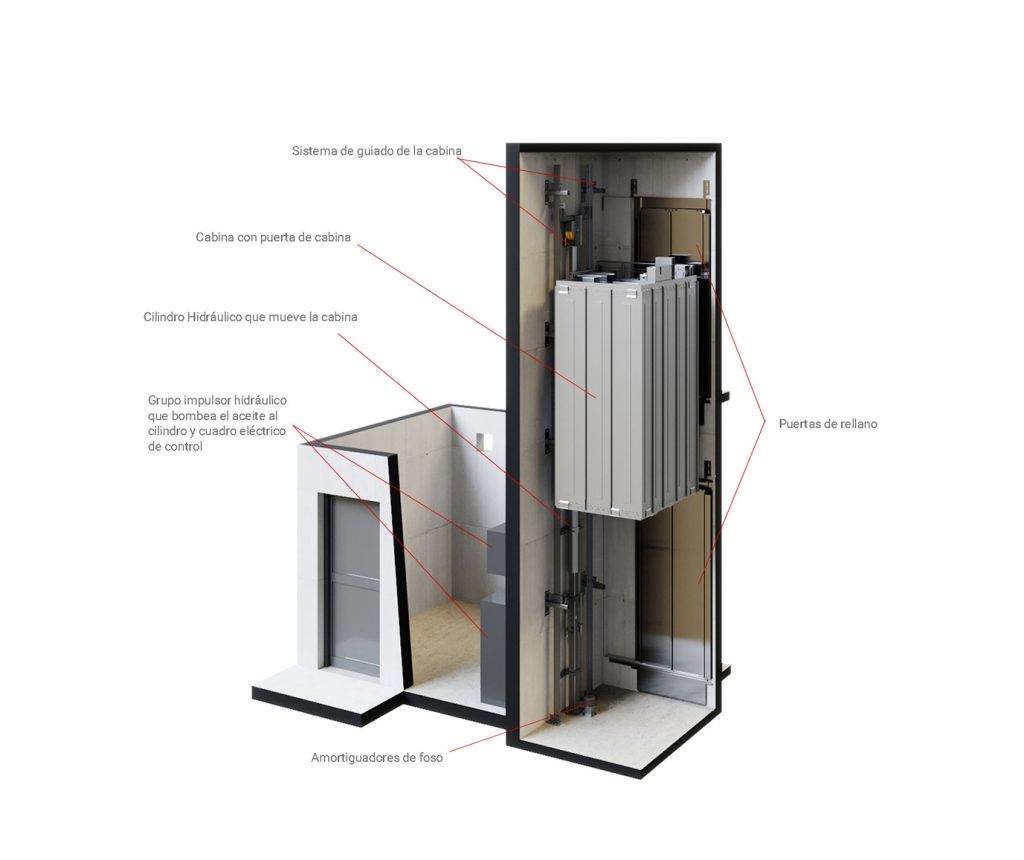 Esquema Ascensor hidráulico